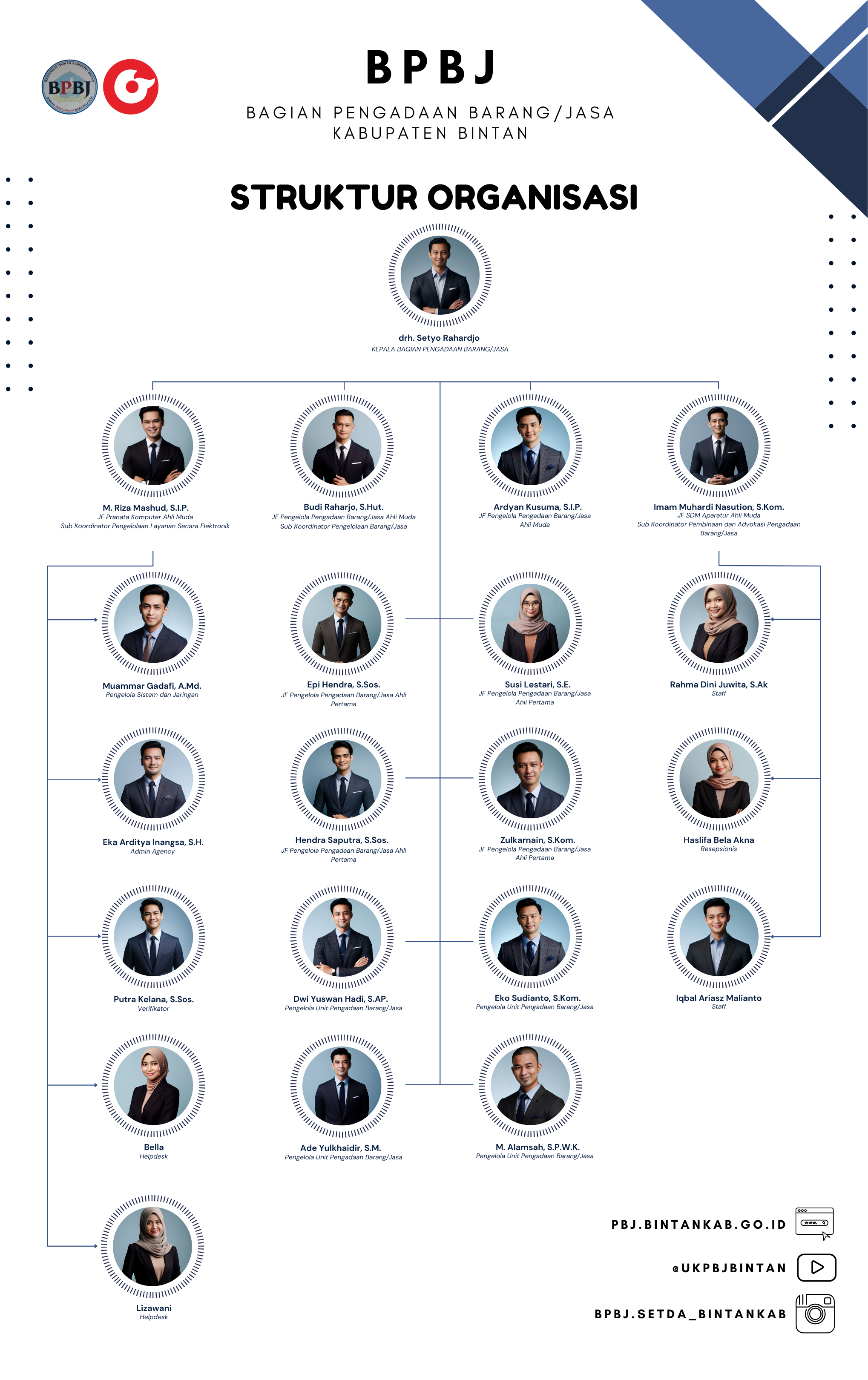 Struktur Organisasi